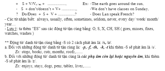 Tổng hợp kiến thức ngữ pháp tiếng anh ôn thi vào lớp 10 mới nhất